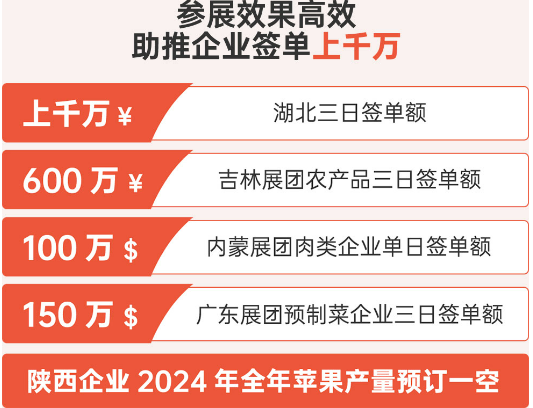 供需雙方精準(zhǔn)對(duì)接?商貿(mào)配對(duì)促進(jìn)流通
